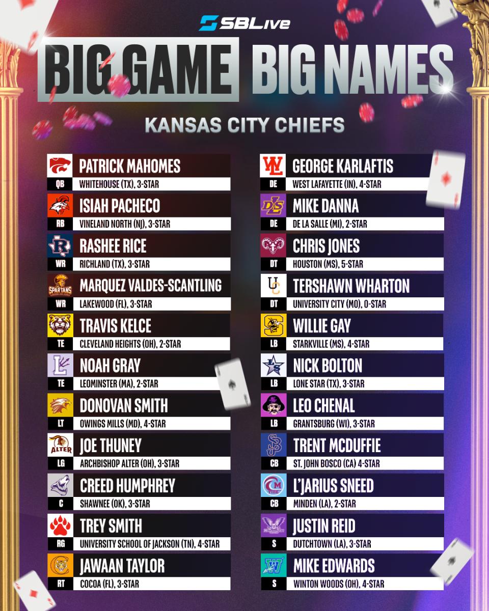 kansas-city-chiefs-high-school-recruits
